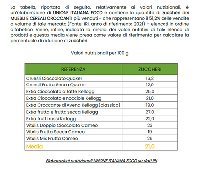 Tabella Comparativa Granola PerfectBio Cacao Fondente - Cocco