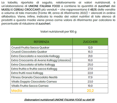 Tabella Comparativa Granola PerfectBio Original