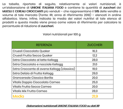 Tabella comparativa Über granola Original