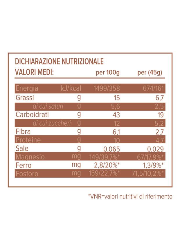 Über Granola Bio Avellanas Granos de Cacao