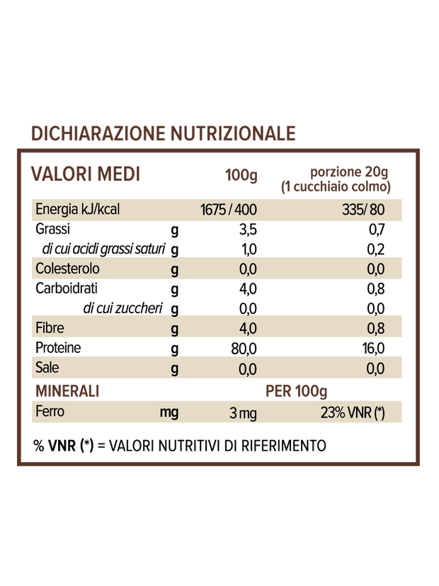 Proteínas de Arroz Integral Germinado