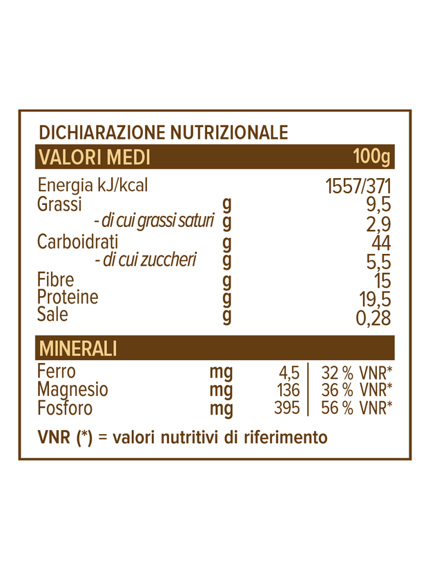 Pancake Proteico