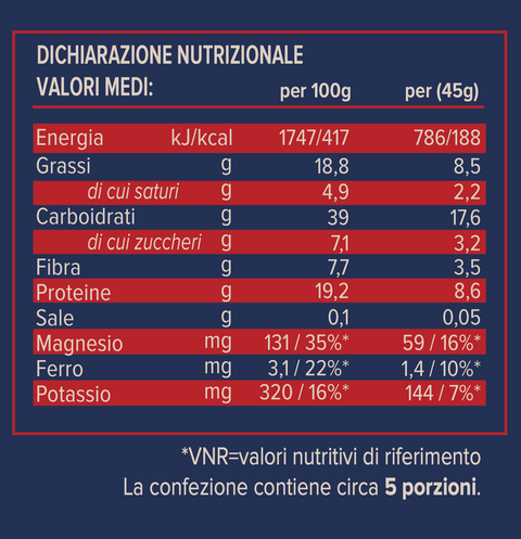 Über Granola Proteica Rosé