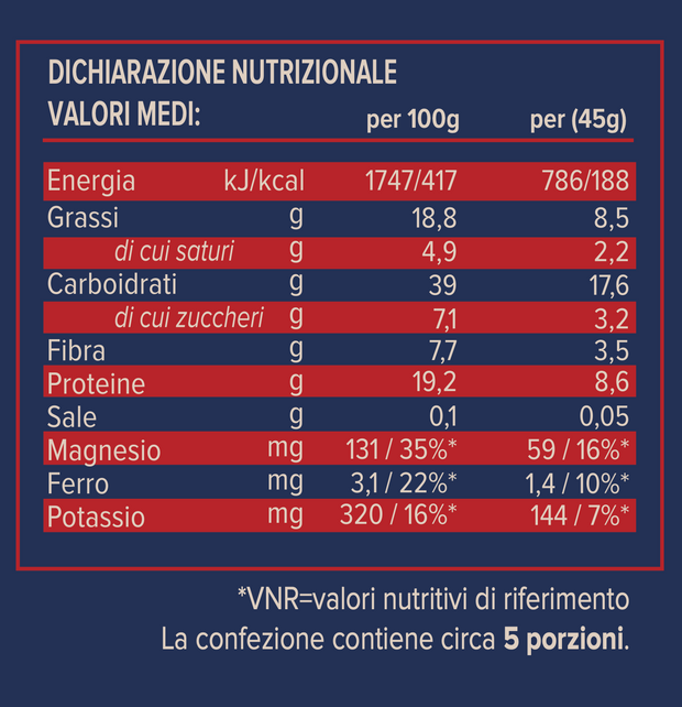 Über Granola Proteica Rosé